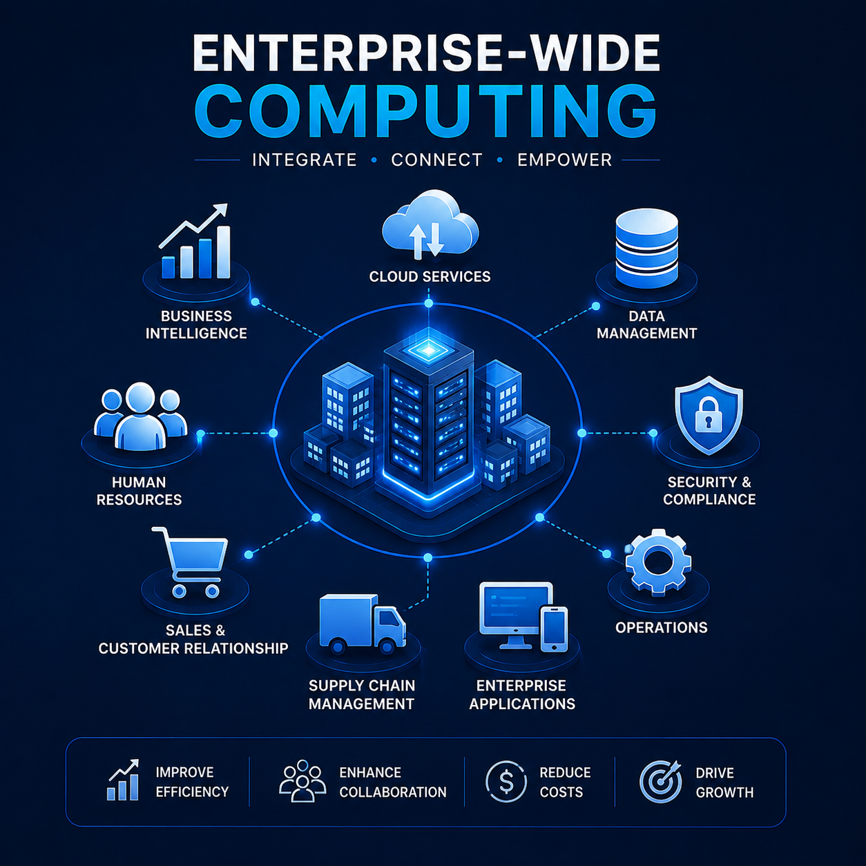 ENTERPRISE WIDE COMPUTING
