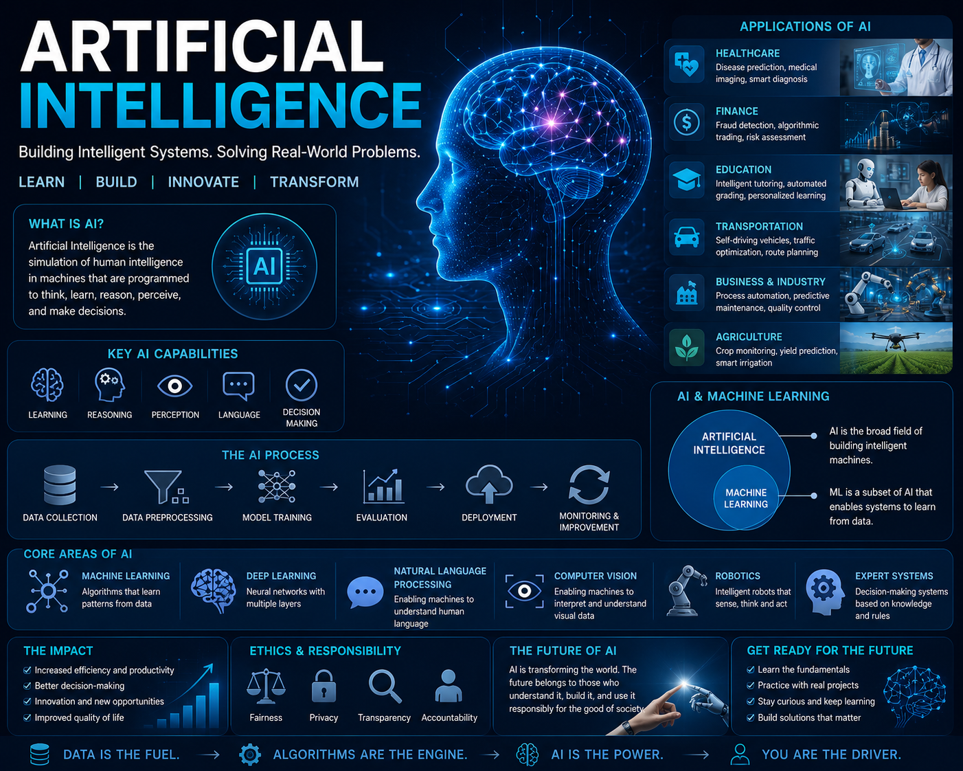 ARTIFICIAL INTELLIGENCE
